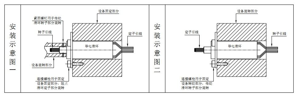 如何安裝帽式導(dǎo)電滑環(huán)？