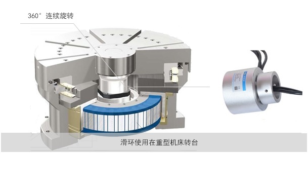 鴻瑞銘滑環(huán)在工業(yè)壓花機上的應用